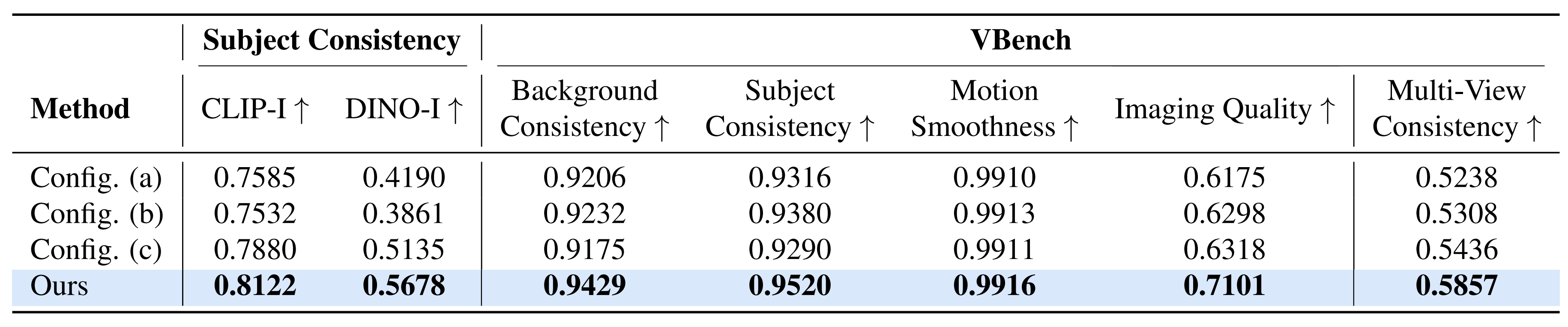 Quantitative Results