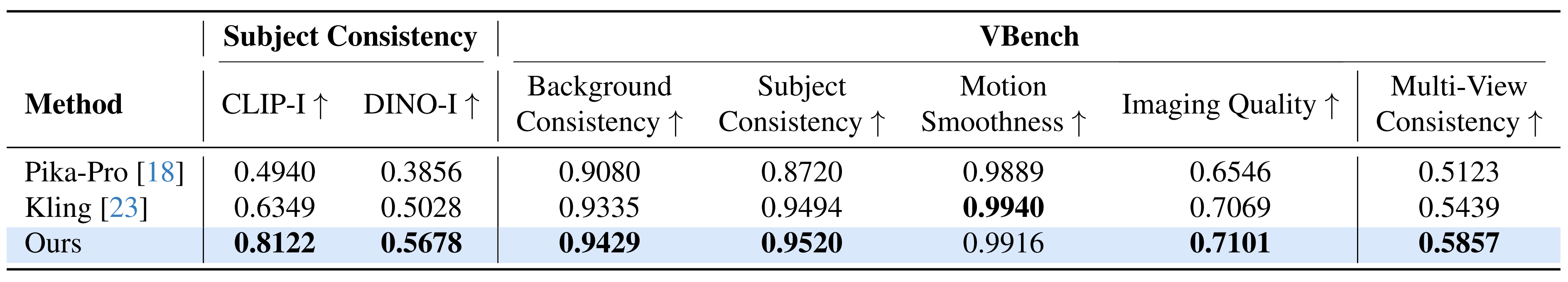 Quantitative Results