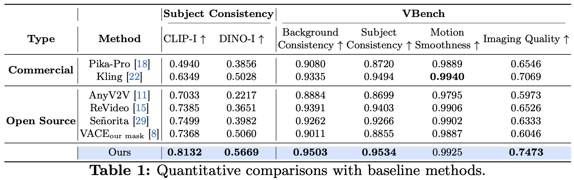 Quantitative Results